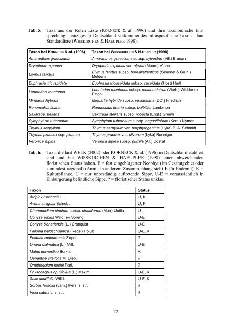 ( BfN -Skripten 220, 2007), pdf - Bundesamt fÃ¼r Naturschutz