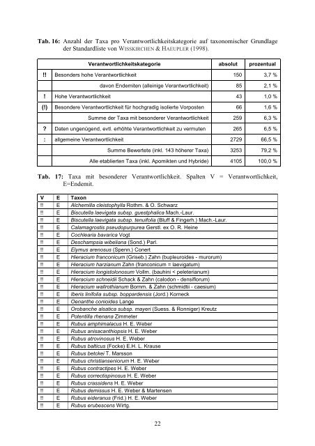 ( BfN -Skripten 220, 2007), pdf - Bundesamt fÃ¼r Naturschutz