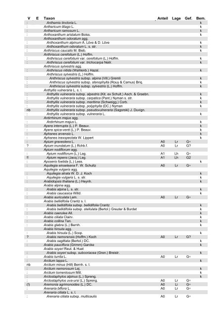 ( BfN -Skripten 220, 2007), pdf - Bundesamt fÃ¼r Naturschutz