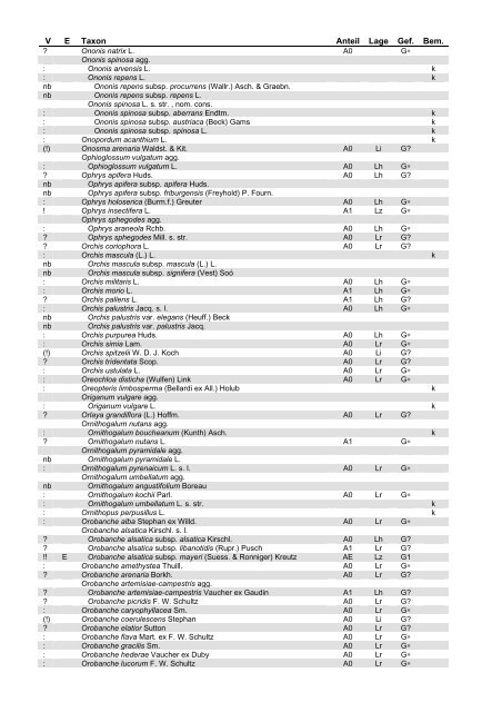 ( BfN -Skripten 220, 2007), pdf - Bundesamt fÃ¼r Naturschutz