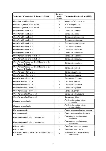 ( BfN -Skripten 220, 2007), pdf - Bundesamt fÃ¼r Naturschutz