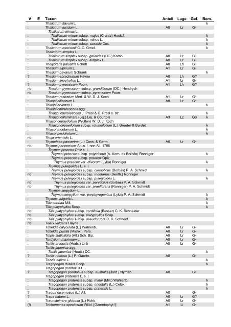 ( BfN -Skripten 220, 2007), pdf - Bundesamt fÃ¼r Naturschutz