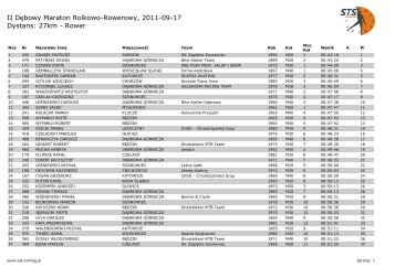 II Dębowy Maraton Rolkowo-Rowerowy, 2011-09-17 ... - STS-Timing