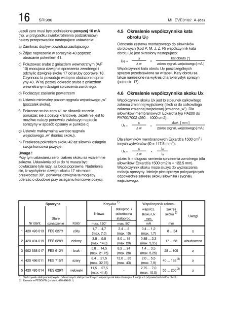 SRI986 Pozycjoner elektro-pneumatyczny - FOXBORO ECKARDT