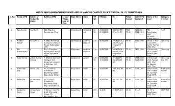 Combined fresh list of POs as on 15.07.2013 - Chandigarh Police