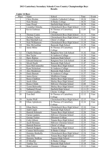 2011 Canterbury Secondary Schools Cross Country Championships ...