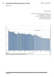 Entwicklung des Netto-Rentenniveaus vor Steuern - Schramm ...