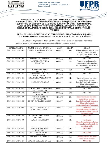 RetificaÃ§Ã£o do Edital 06/2013 - RelaÃ§Ã£o dos ... - UFPR Litoral