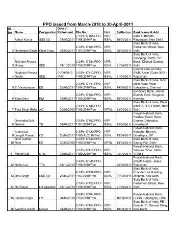 PPO issued from March-2010 to 30-April-2011