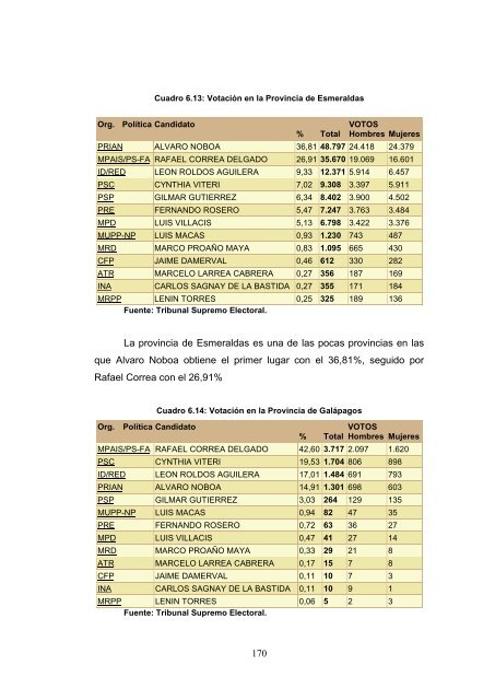 SISTEMA DE POSGRADO TESIS FINAL Previa a la obtenciÃ³n del ...