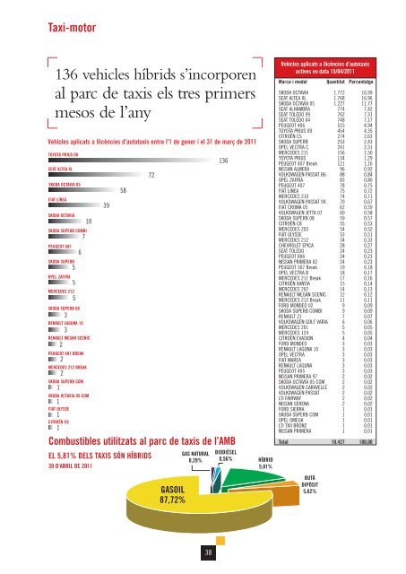 REVISTA - Institut MetropolitÃƒÂ  del Taxi