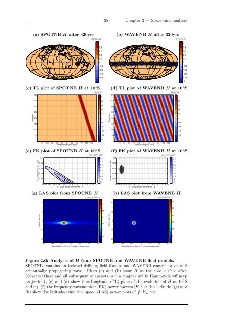 Hydromagnetic waves in Earth's core and their influence on ...