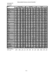 Nationenstatistik Innsbruck und seine Feriendörfer Nation