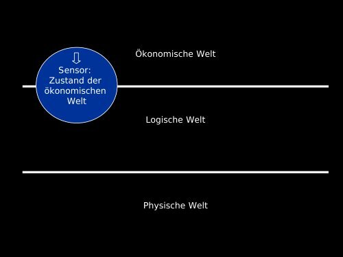 Informations - Wirtschaftsinformatik - UniversitÃ¤t Bayreuth