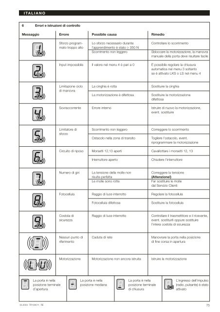 SupraMatic E P 9 Notice - Hormann.fr