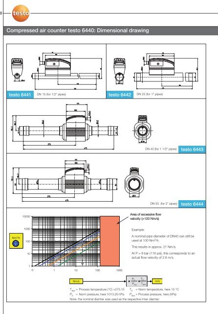 Stationary Measurement Solutions