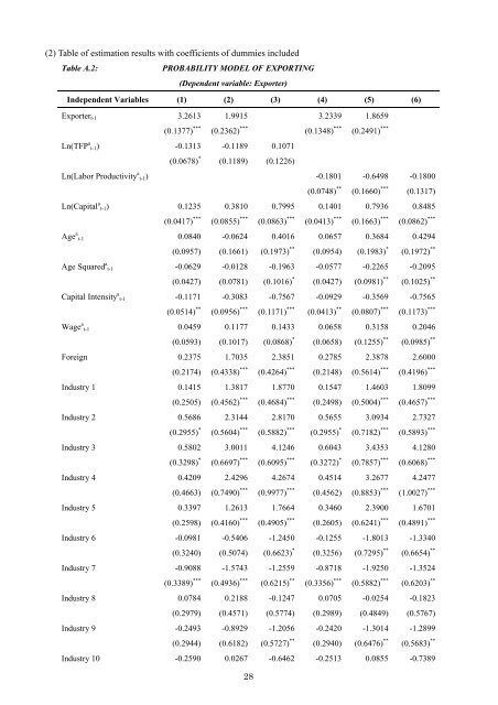 Evidence from Firm-level Data in Vietnam