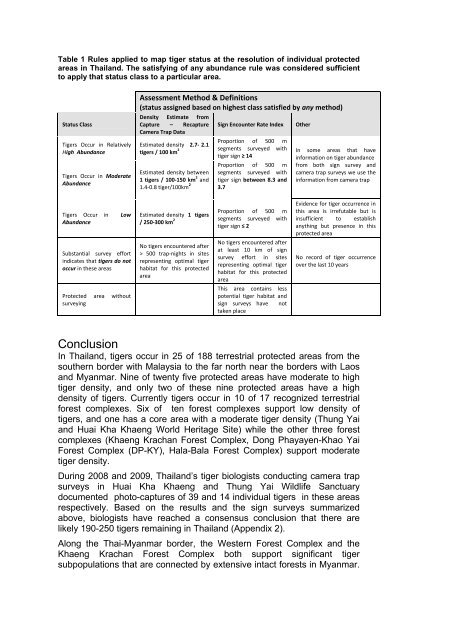 Thailand Tiger Action Plan - Global Tiger Initiative