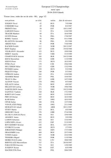 European U23 Championships - European Fencing Confederation