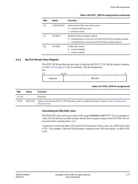 Cortex-M0+ Devices Generic User Guide - Keil