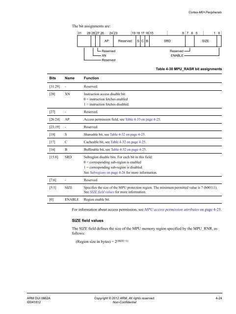 Cortex-M0+ Devices Generic User Guide - Keil