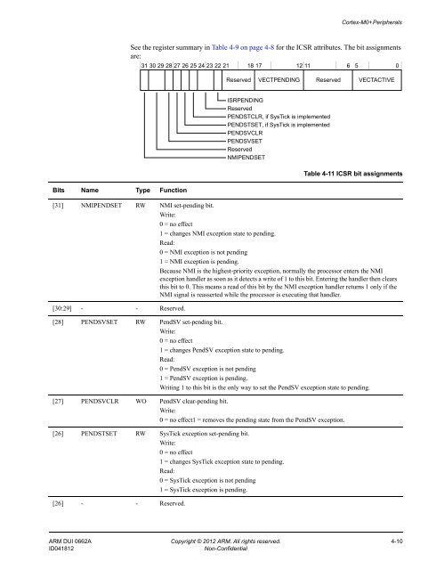 Cortex-M0+ Devices Generic User Guide - Keil