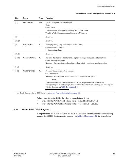 Cortex-M0+ Devices Generic User Guide - Keil