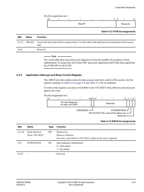 Cortex-M0+ Devices Generic User Guide - Keil