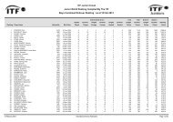 ITF Junior Circuit Junior World Ranking Compiled By The ITF Girls ...