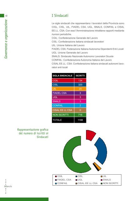 Governance e organizzazione - Provincia di Cosenza