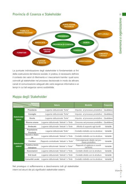 Governance e organizzazione - Provincia di Cosenza