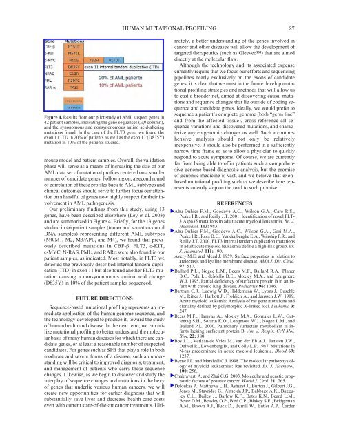 The Genom of Homo sapiens.pdf