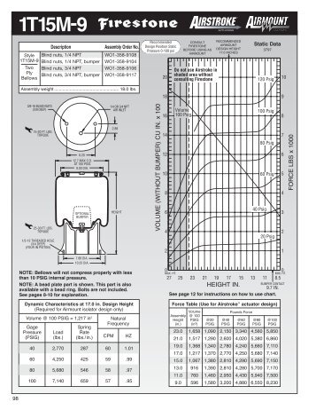 W01-358-9104 Datasheet - MRO Stop