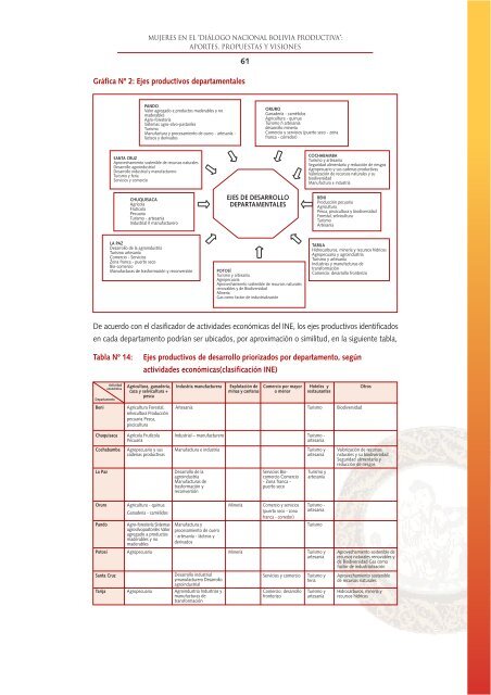 Mujeres en el “Diálogo Nacional Bolivia Productiva”: Aportes ...