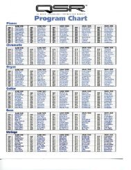 Alesis Quadraverb Program Chart