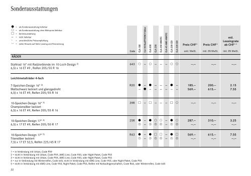 Preisliste CLA-Klasse - Autostern