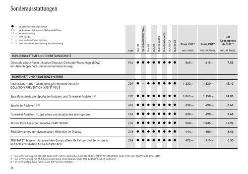 Preisliste CLA-Klasse - Autostern