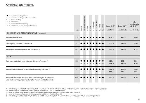 Preisliste CLA-Klasse - Autostern