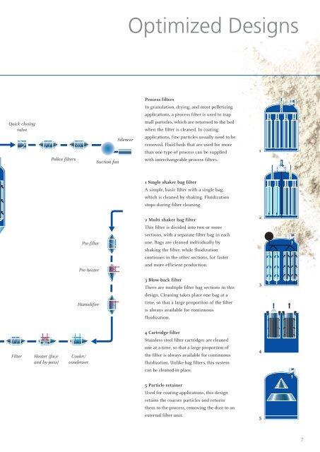 Fluid Bed Processor - GEA Pharma Systems