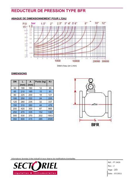 REDUCTEUR DE PRESSION TYPE BFR