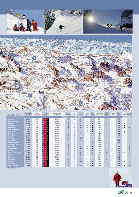 DER_Skijanje_Zi11-12 Skijanje u Evropi - Dertour Austria