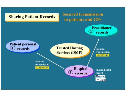 The HEGP Case Study - SBIS