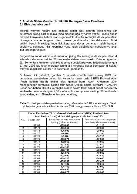 the role of geodesy in earthquake prediction - kelompok keilmuan ...