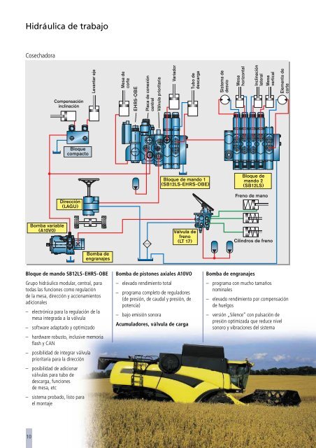 Sistemas de accionamiento y mando para ... - Bosch Rexroth