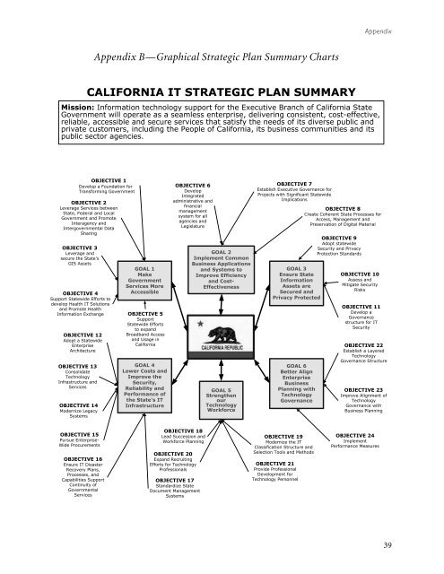 Strategic Plan (PDF) - Cioarchives.ca.gov - State of California