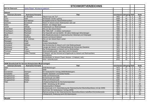 STICHWORTVERZEICHNIS - Kirchenmusik - Wien