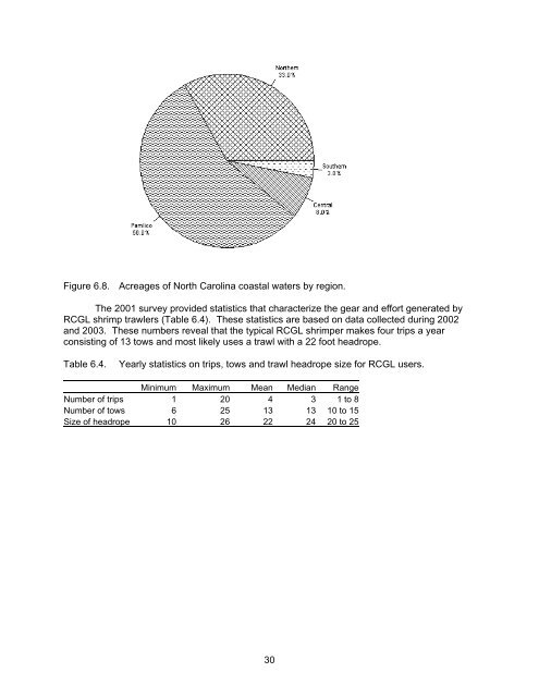 Shrimp FMP - Division of Marine Fisheries