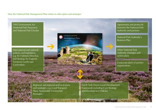 Management Plan - North York Moors National Park