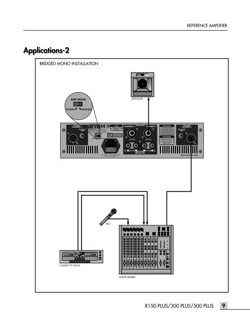 R-500Plus Amplifier Manual - Inter-M