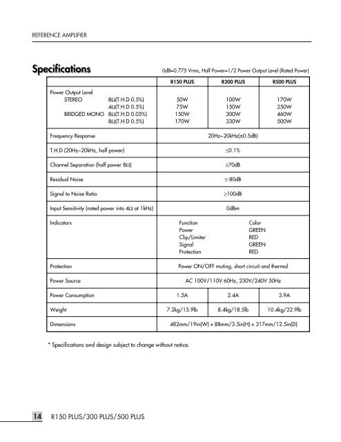 R-500Plus Amplifier Manual - Inter-M